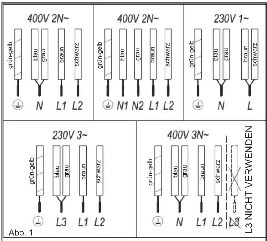TEKA IR 9330 HS - Gebrauch und Wartung - 1