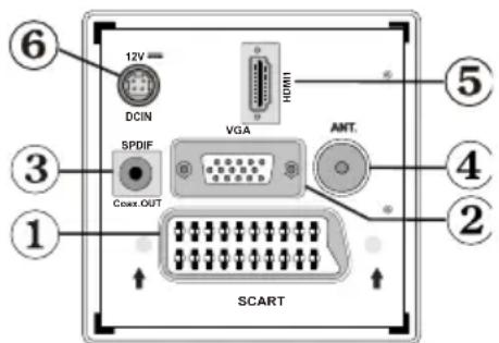 TELEFUNKEN TFX1646D857U - Viewing the Connections-Back Connectors - 1