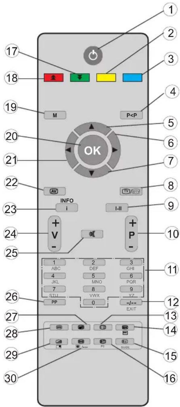 TELEFUNKEN TFX1646D857U - Vue d'ensemble de la télécommande - 1