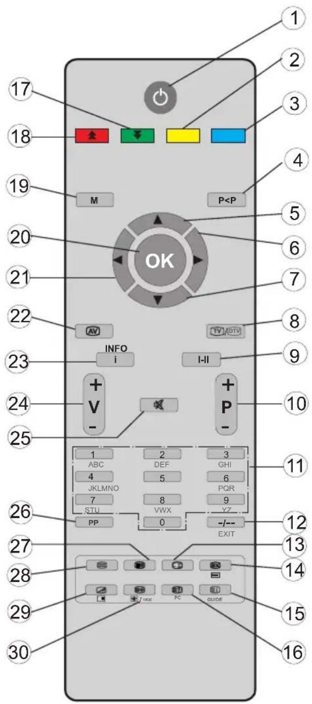 TELEFUNKEN TFX1646D857U - Overzicht van de afstandsbediening - 1