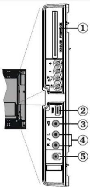 TELEFUNKEN TFX1646D857U - Viewing the Connections - Side Connectors - 1