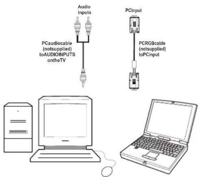 TELEFUNKEN TFX1646D857U - Connecting the LCD TV to a PC - 2