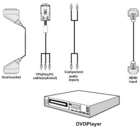 TELEFUNKEN TFX1646D857U - Connecting to a DVD Player - 1