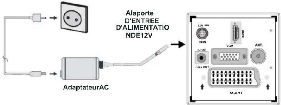 TELEFUNKEN TFX1646D857U - Alimentation électrique - 1