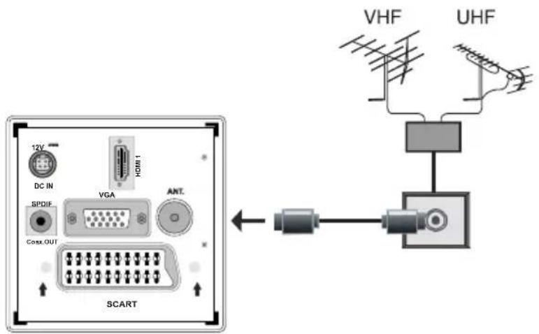 TELEFUNKEN TFX1646D857U - Aerial Connection - 1