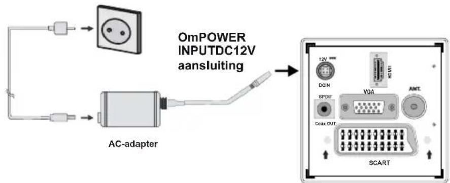 TELEFUNKEN TFX1646D857U - Stroomaansluiting - 1