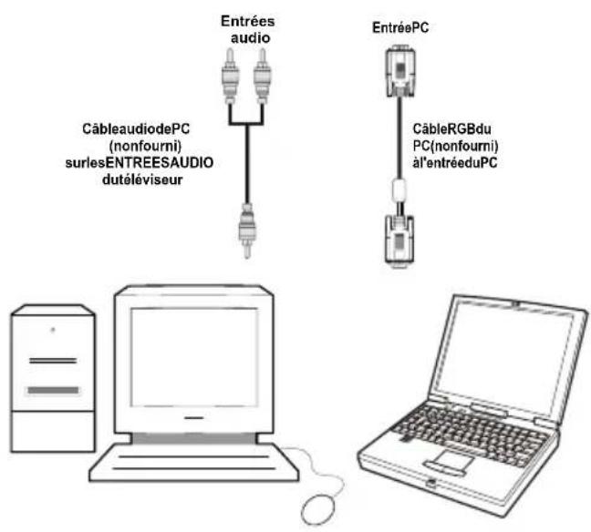 TELEFUNKEN TFX1646D857U - Connexion du téléviseur LCD à un PC - 2