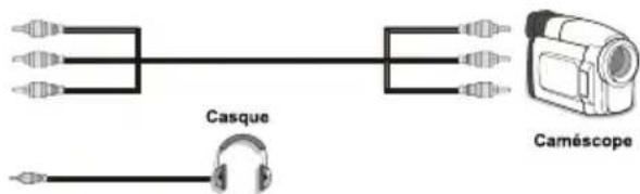TELEFUNKEN TFX1646D857U - Utilisation des connecteurs AV latéraux - 1