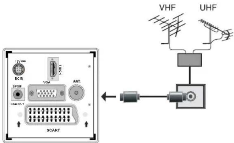 TELEFUNKEN TFX1646D857U - Antenne-aansluiting - 1
