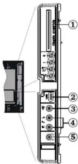 TELEFUNKEN TFX1646D857U - Affichage des branchements - Connecteurs latéraux - 1