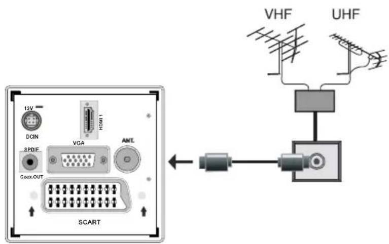 TELEFUNKEN TFX1646D857U - Branchement de l'antenne - 1