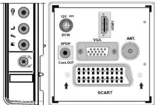 TELEFUNKEN TFX1646D857U - Connecting the LCD TV to a PC - 1