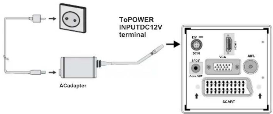 TELEFUNKEN TFX1646D857U - Power Connection - 1