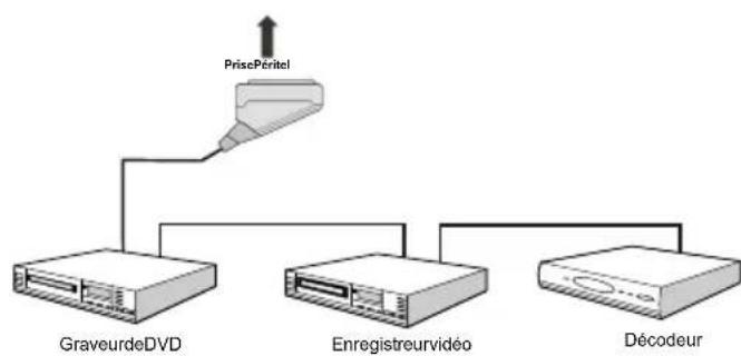 TELEFUNKEN TFX1646D857U - Connexion d'un autre apparéil via Péritel - 1
