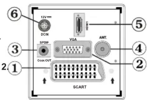 TELEFUNKEN TFX1646D857U - De aansluitingen bekijken - Aansluitingen weiterin - 1