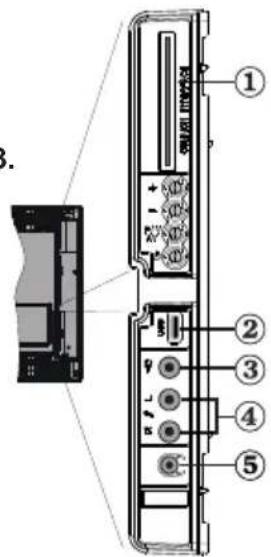 TELEFUNKEN TFX1646D857U - Zijdelingse aansluitingen - 1