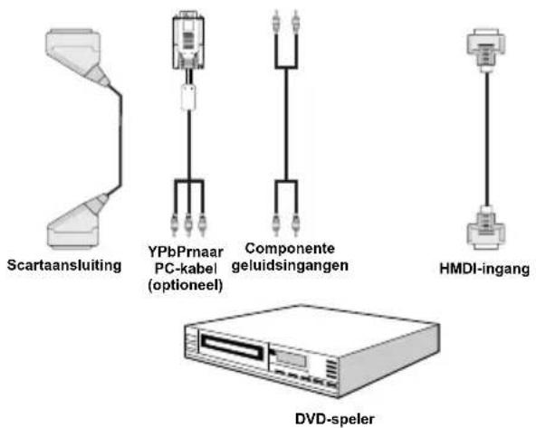 TELEFUNKEN TFX1646D857U - EenDVD-speler aansluiten - 1