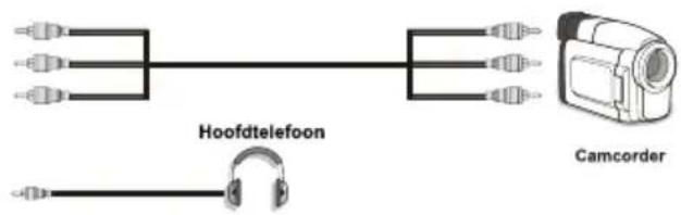 TELEFUNKEN TFX1646D857U - De zijdelingse AV-aansluitingen gebruiken - 1
