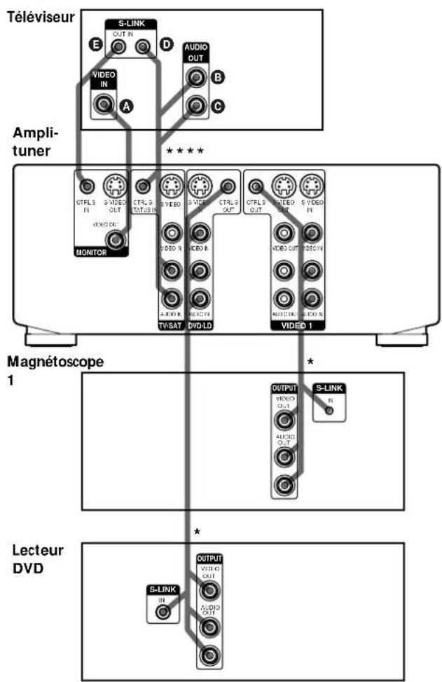 SONY STRDE945 - Raccordement à la prise S-LINK CONTROL S (modèles à code de zone U, CA seulement) - 1