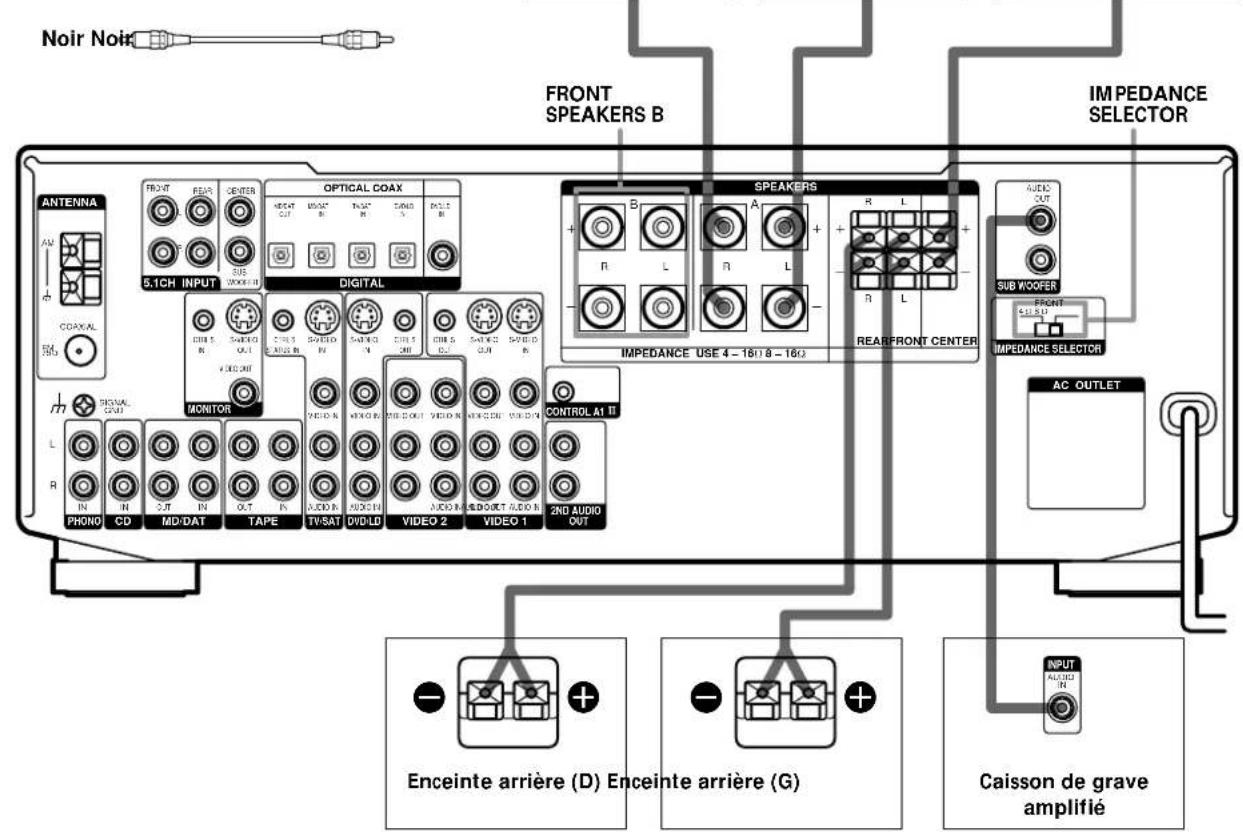 SONY STRDE945 - Cordon audio monophonique (non fourni) - 1