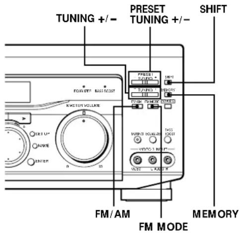 SONY STRDE945 - Accord d'une station preréglée - 1