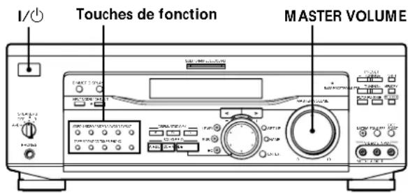 SONY STRDE945 - Vérification des raccordements - 1