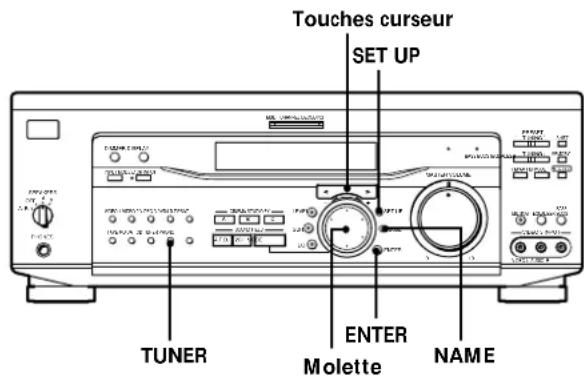 SONY STRDE945 - Autres opérations - 1