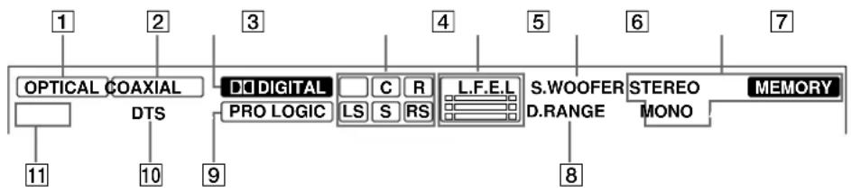 SONY STRDE945 - Signification des diverses indications du surround multicanaux - 1
