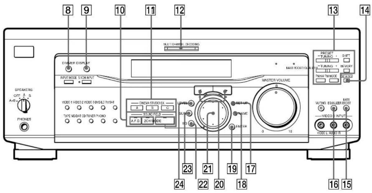 SONY STRDE945 - Prise PHONES - 1