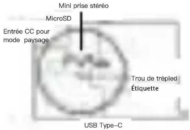 ACER C250i - Comment utiliser l'appareil convenablement: - 4