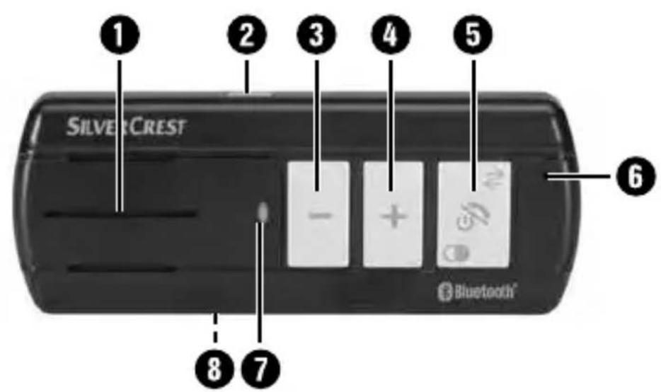 SILVERCREST SLE 265 B3 - 1