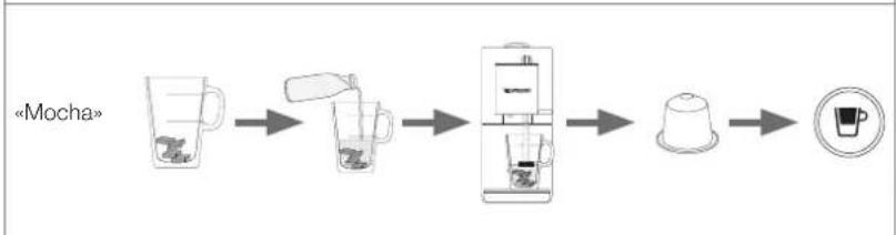 KRUPS Nespresso Atelier XN8908 - Preparación de recetas con leche utilizando una taza Nespresso VIEW (270 ml)/ Preparação de receitas com leite com a caneca VIEW Nespresso (270m) - 10