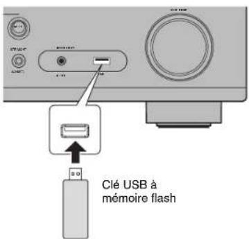 YAMAHA YHT5950U - Lecture de musique stockée sur une clé USB à mémoire flash - 1