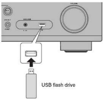 YAMAHA YHT5950U - Playing music stored on a USB flash drive - 1
