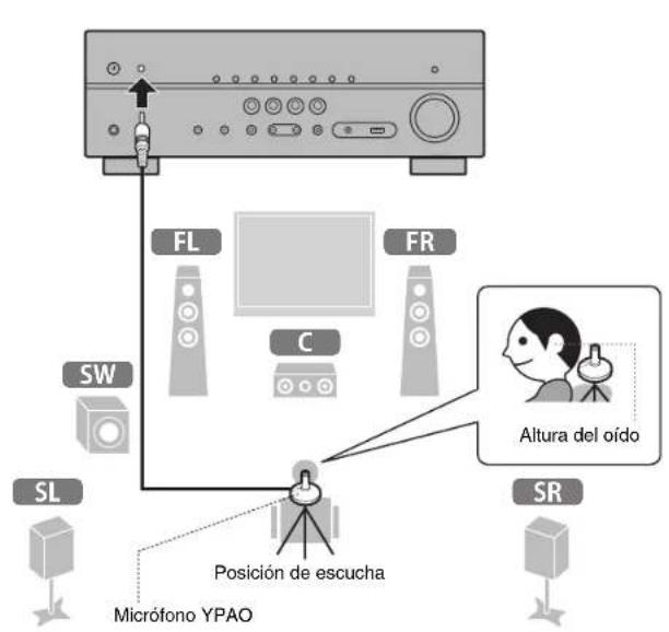 YAMAHA YHT5950U - Optimización de los ajustes de los altavoces automáticamente (YPAO) - 2