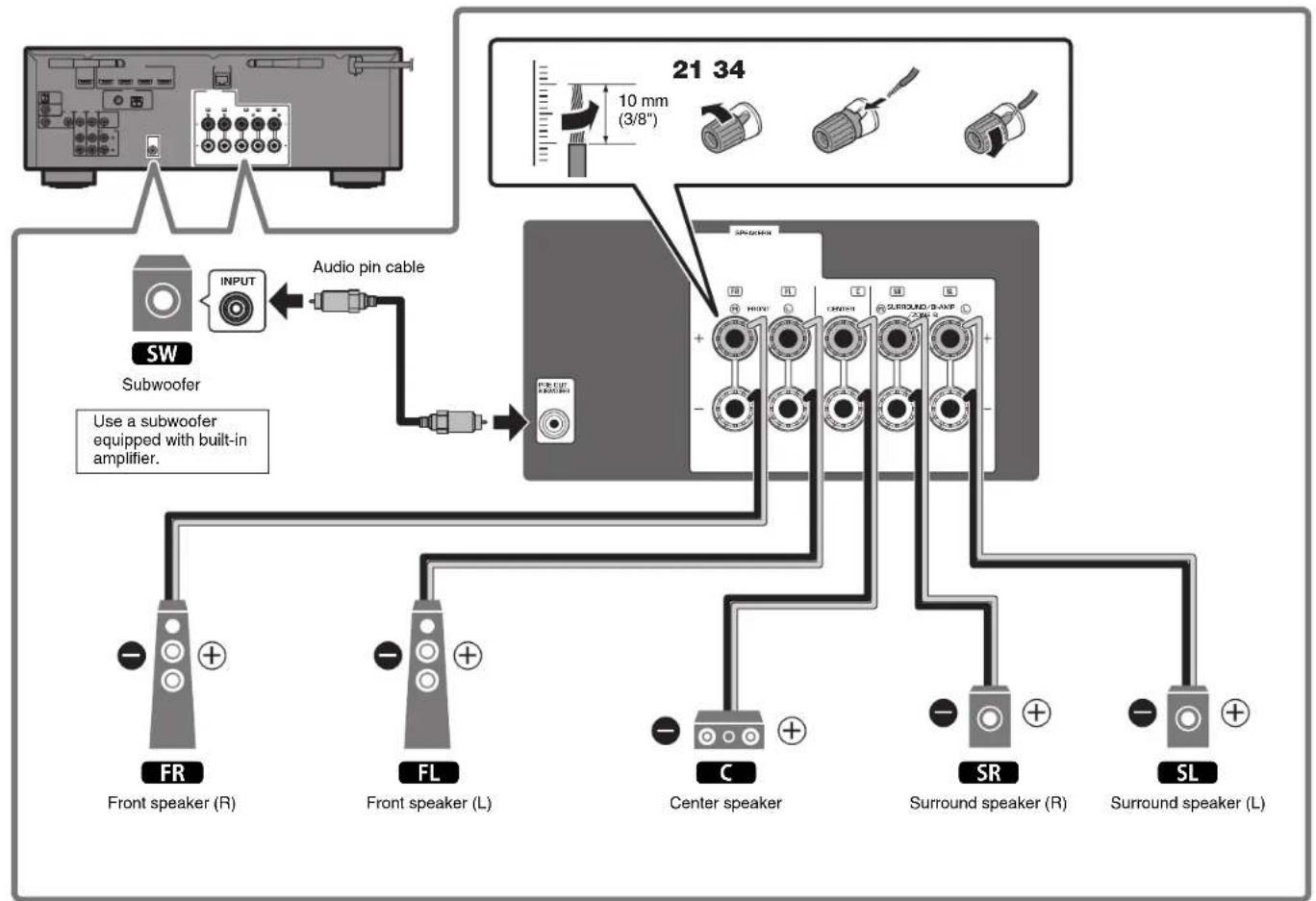 YAMAHA YHT5950U - Precautions for connecting speaker cables - 4