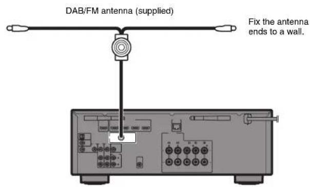 YAMAHA YHT5950U - Connecting the radio antennas - 2