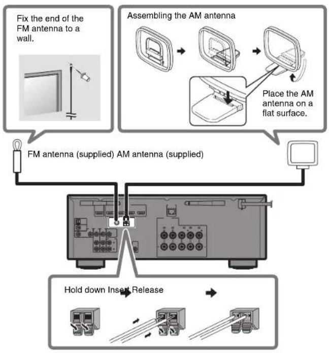 YAMAHA YHT5950U - Connecting the radio antennas - 1