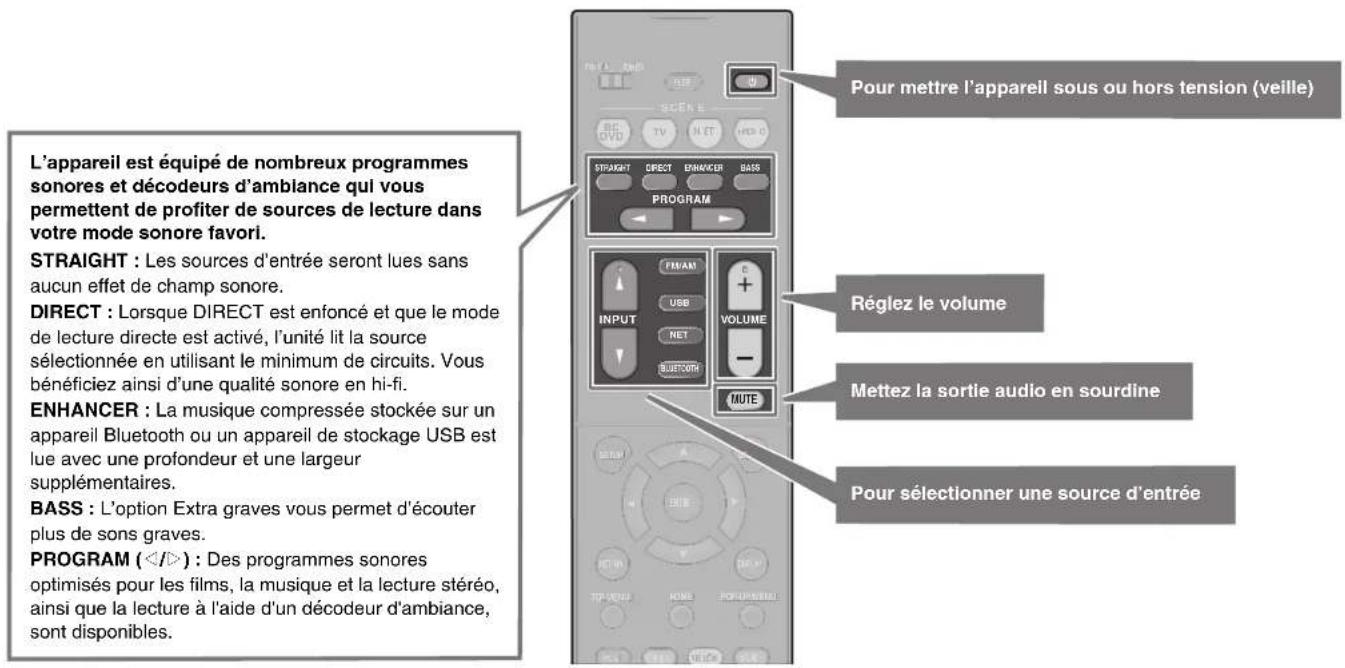 YAMAHA YHT5950U - Fonctions de lecture de base - 1