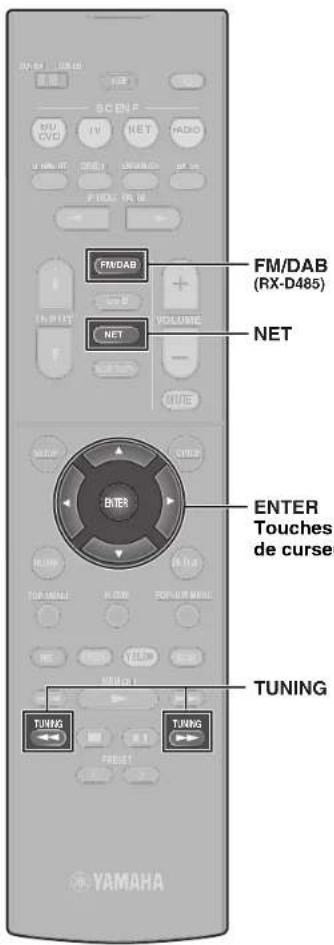 YAMAHA YHT5950U - Écoute d'émission FM/AM (RX-V485/HTR-4072) - 3