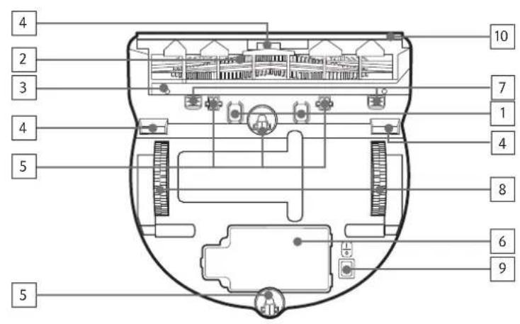 SAMSUNG Powerbot R7065 - Name of each part - 2