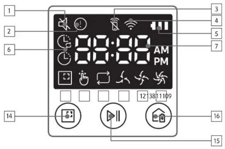 SAMSUNG Powerbot R7065 - Visor - 1
