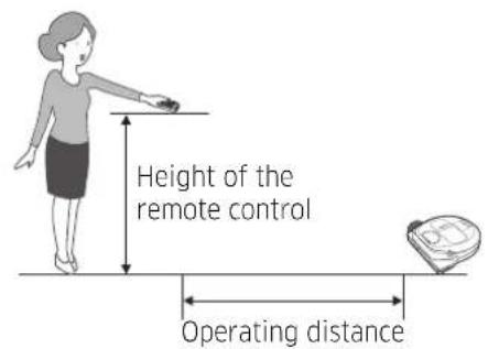 SAMSUNG Powerbot R7065 - Point cleaning - 2