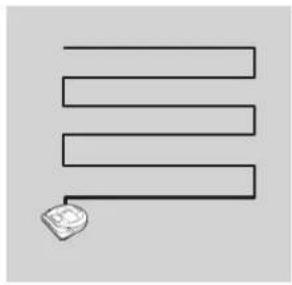 SAMSUNG Powerbot R7065 - Cleaning method for each mode - 1