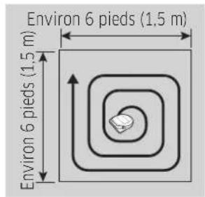 SAMSUNG Powerbot R7065 - Sélection des modes de nettoyage - 3