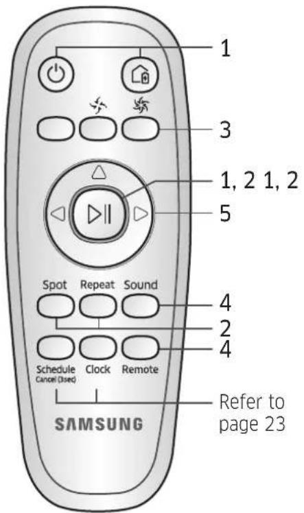 SAMSUNG Powerbot R7065 - Using the remote control - 1