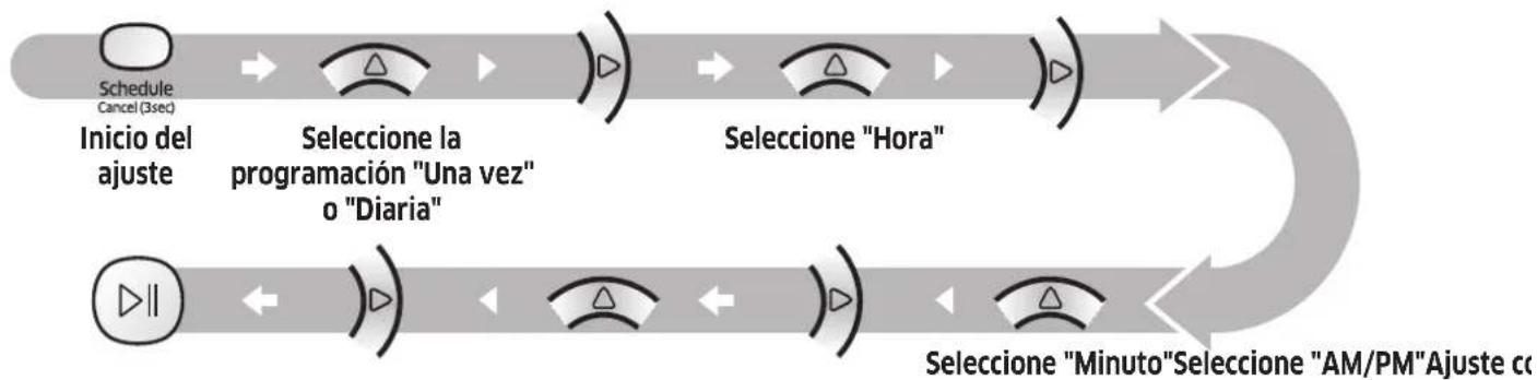 SAMSUNG Powerbot R7065 - Ajuste de la programación - 1