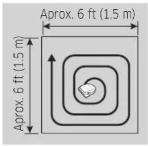 SAMSUNG Powerbot R7065 - Método de limpieza para cada modo - 2