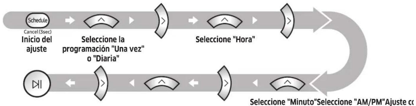 SAMSUNG Powerbot R7065 - Ajuste de la programación - 1