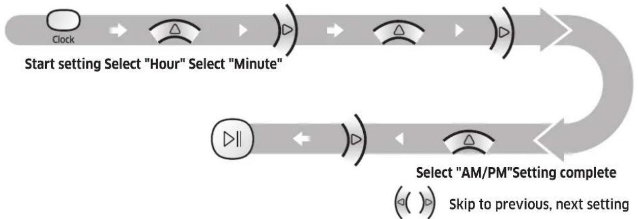 SAMSUNG Powerbot R7065 - Setting the time - 1